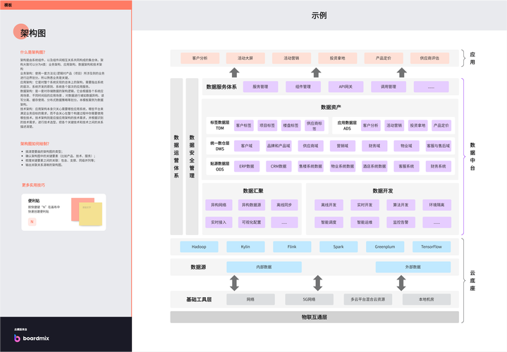 如何构建一个高效且安全的网站?网站建设总结