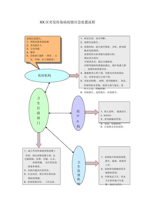 性病医院网站建设指南