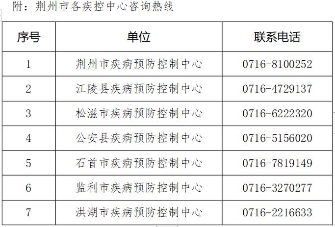 荆州市疫情来了！最新消息，你了解吗？