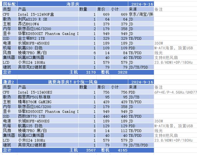 详细阅读:Dota 2电脑配置指南,让游戏无限精彩 Dota 2电脑配置指南,让游戏无限精彩