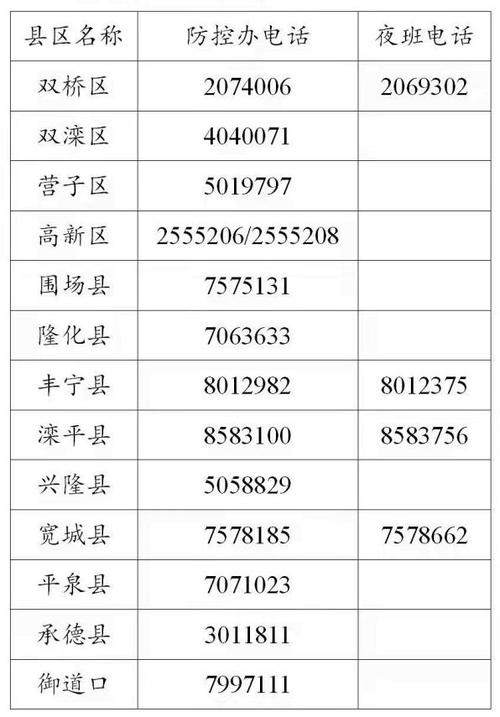 第一部分,承德市疫情的基本情况