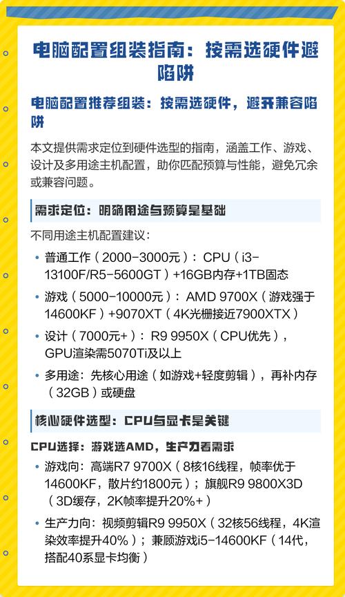 组装电脑 3 组装配置指南