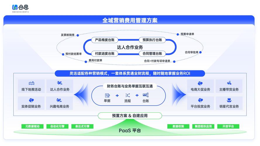 抖音与快手,精准营销的全栈解决方案
