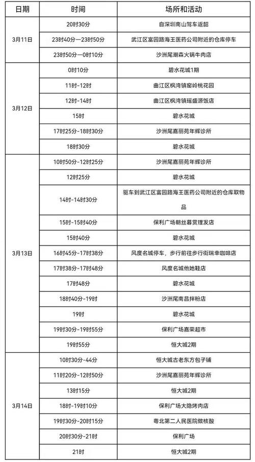 珠海沿海疫情最新消息