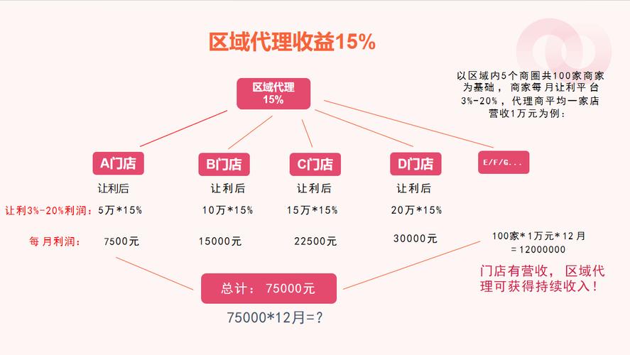 网络独家代理,彻底解析,让你的网络事业焕发新生!