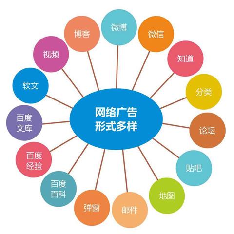 清镇网络推广有哪些优劣？