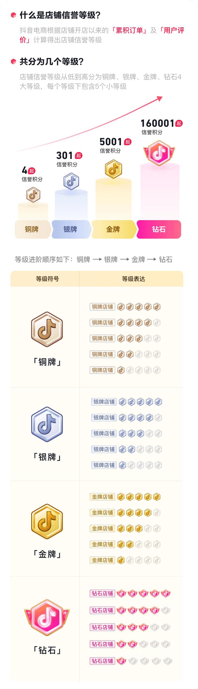 一、抖音荣誉等级的介绍