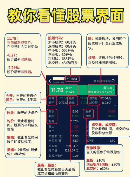 炒股电脑配置四屏指南