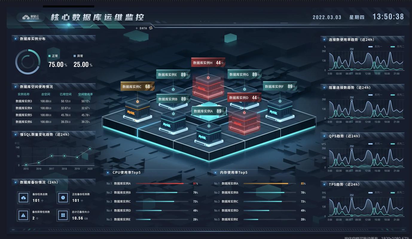 从零开始搭建Web应用,构建现代Web架构