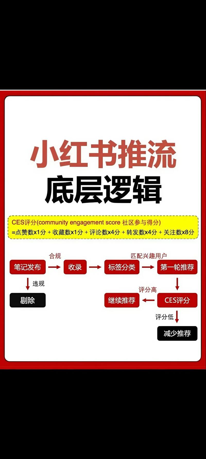 小红书自助服务,如何用小红书实现商业变现?小红书红包,用户获取的终极指南!