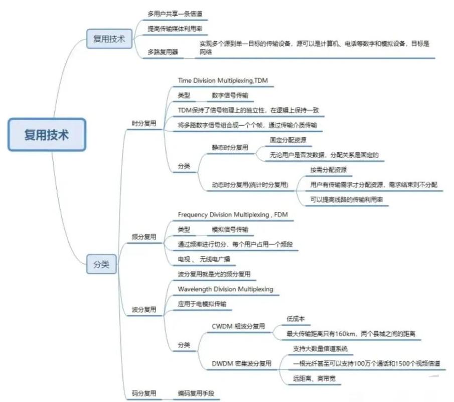 深圳中学网络管理系统的构成与运作指南