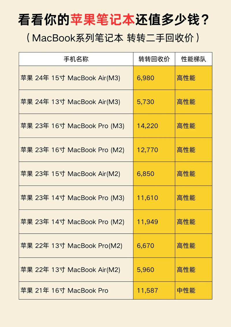 苹果笔记本电脑质量排行,从性能到耐用,苹果电脑包如何提升你的体验?
