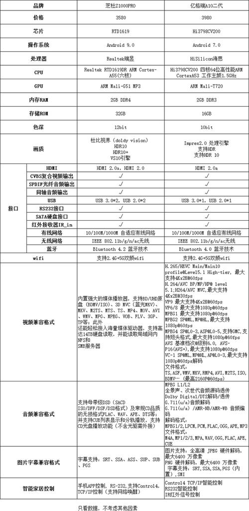 一、播放代的定义与实现