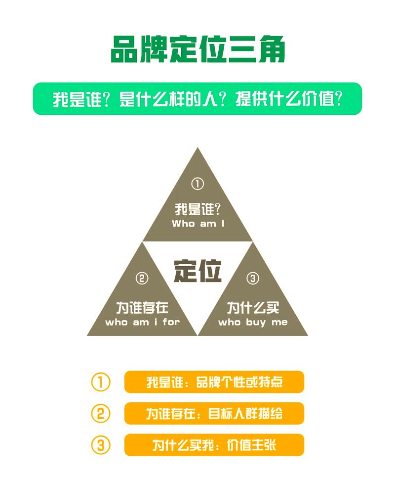 营销产品,精准定位,精准执行!