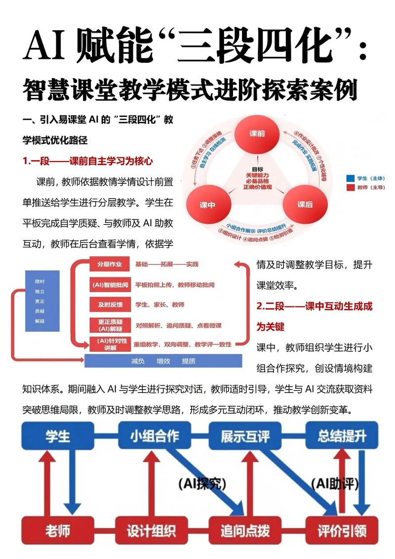 网络推广，指南与教学方式