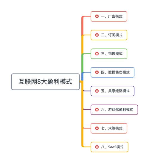 从引流到盈利,你的网络推广之路