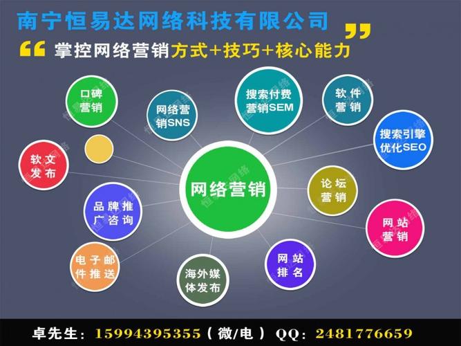 技术网络推广外包指南与教学