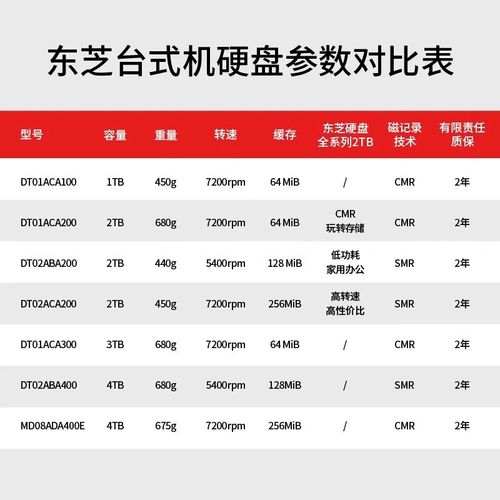 硬盘报价指南,帮助你轻松搞定商务笔记本的存储难题