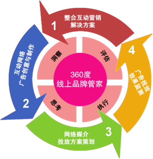 如何用网络推广提升无锡的影响力