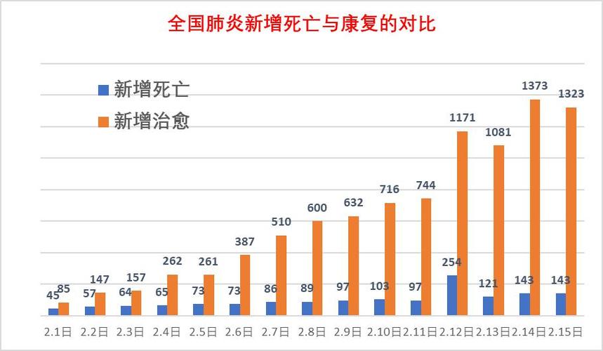 北阳疫情最新动态，新增病例、感染人数、死亡人数等数据集中