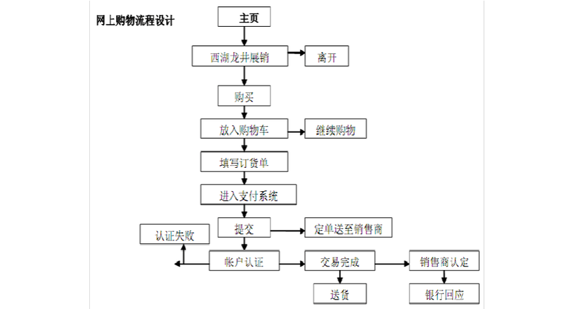 网站合作流程指南
