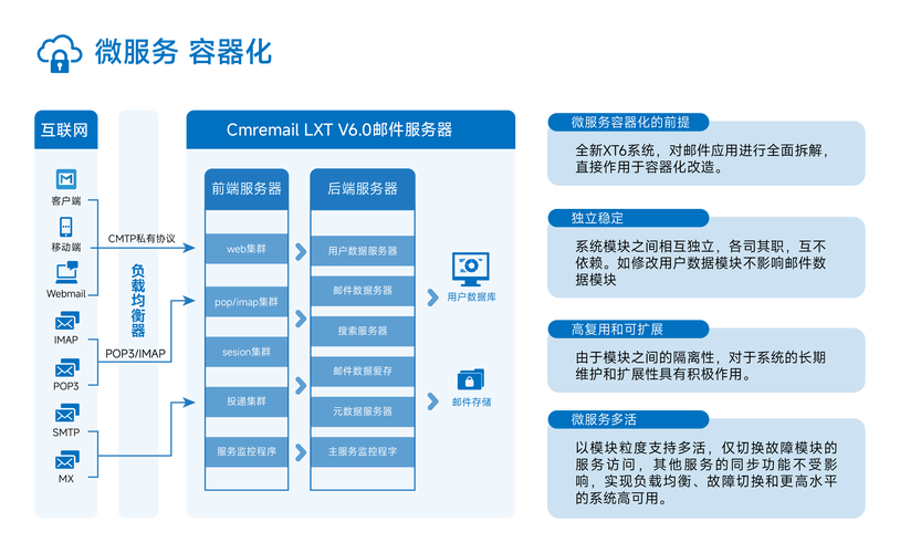 构建高效且安全的邮箱网站,从需求分析到持续优化
