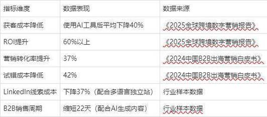 深圳网络推广行业，223年排名解析与选择建议