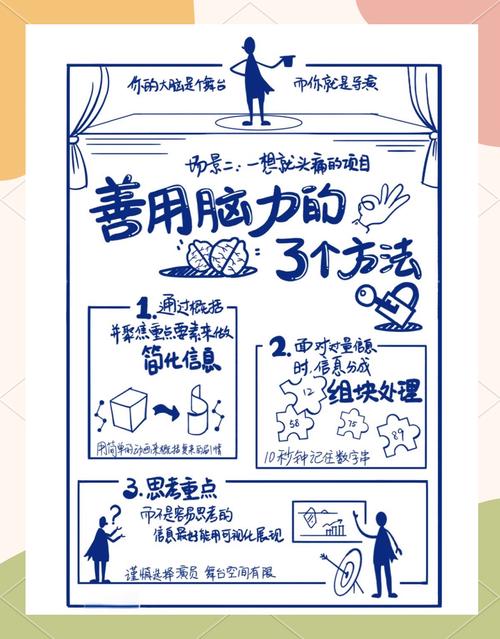 学习中的樟脑丸,如何利用其缓解压力,提升专注力
