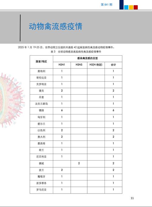 新冠疫情数据最新消息,解读与应对策略