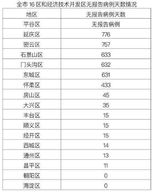 亦庄疫情最新动态,数据解读与应对策略
