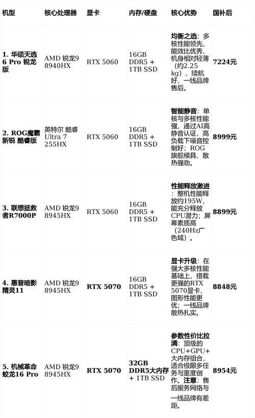 4元PC配置推荐，性能、易用性与扩展性三重考验