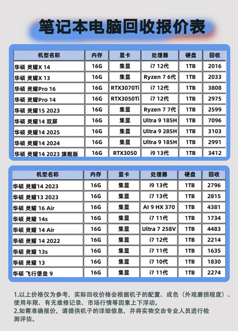笔记本电脑品牌推荐,华硕电脑 网上品牌大全