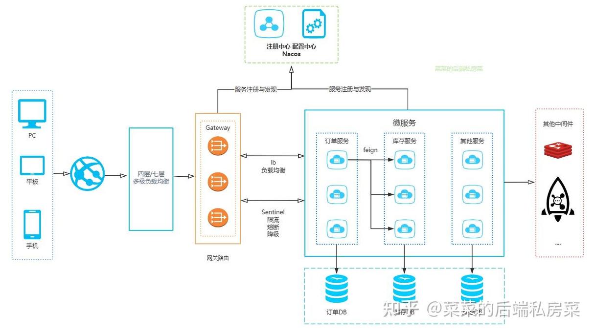 Net建设入门指南，从选择服务器到优化内容