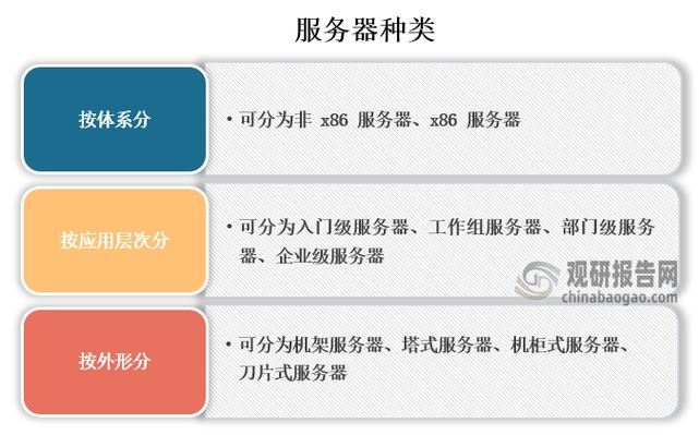 Net建设入门指南,从选择服务器到优化内容