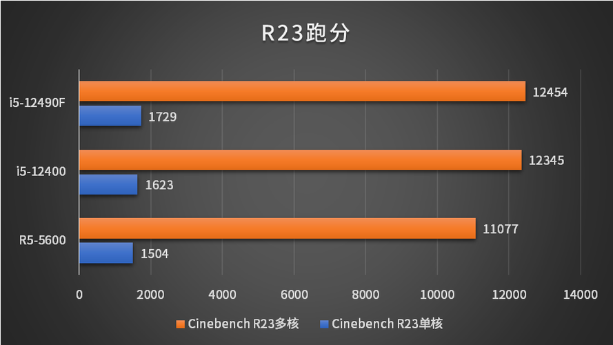 Dota 2电脑配置推荐