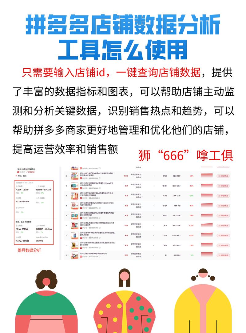 当前关键词分析,网站价格选择