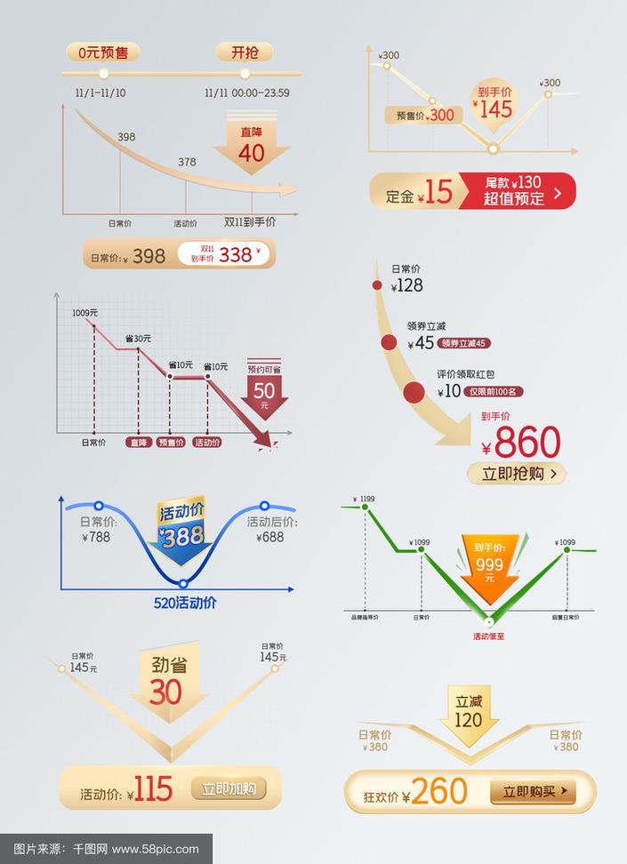 当前关键词分析,网站价格选择