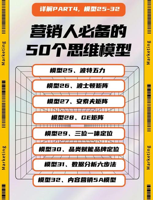 一、广告营销的核心