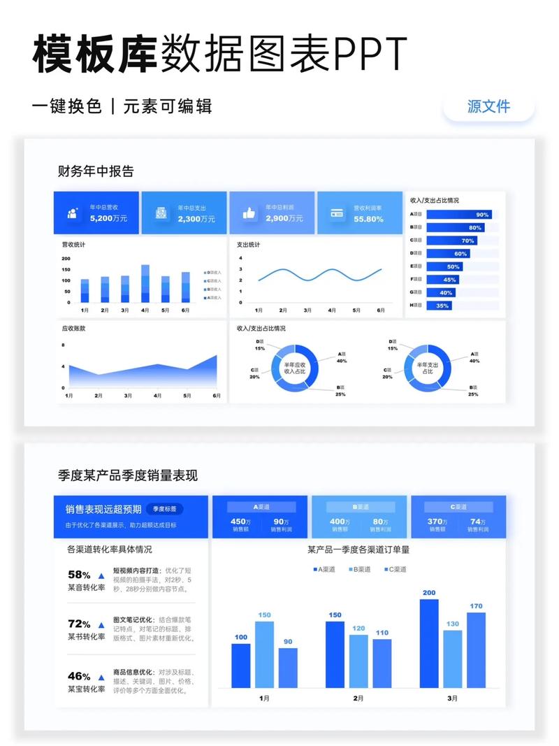 播放代(View Number)和双击量(Double Click Quantity)是抖音中两个不同的数据指标,它们的含义和用途有所不同,因此不能简单地将播放代与双击量联系起来。以下是详细的解释