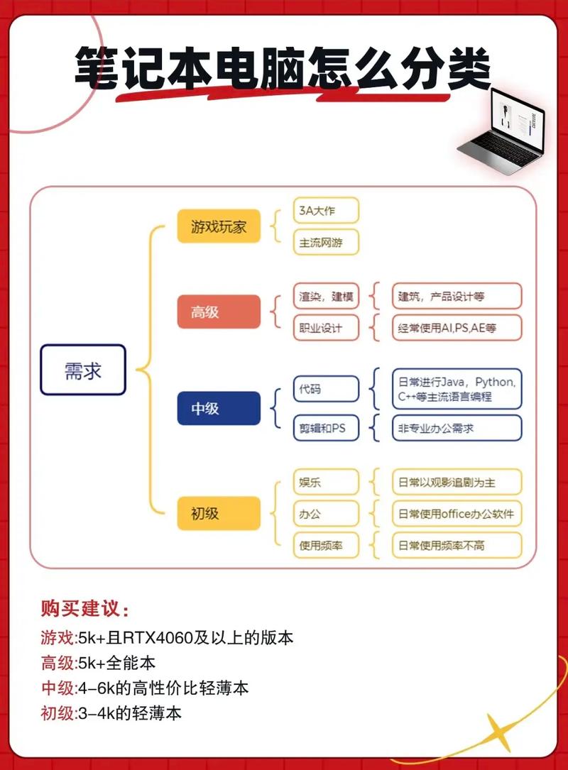 如何在预算内选择性价比高的笔记本电脑？考虑成本、性能、续航与易用性