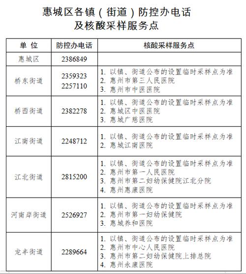 惠城区黄村近期疫情最新通报