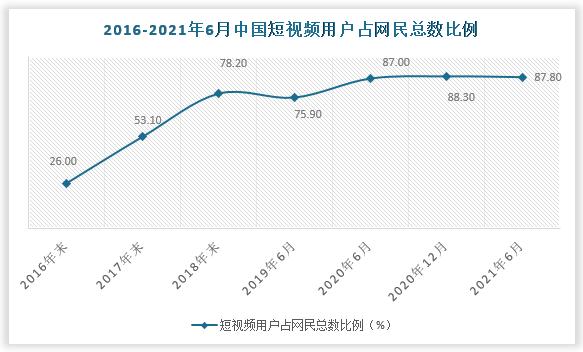 短视频平台双击与K-S业务代,全面解析与投资建议