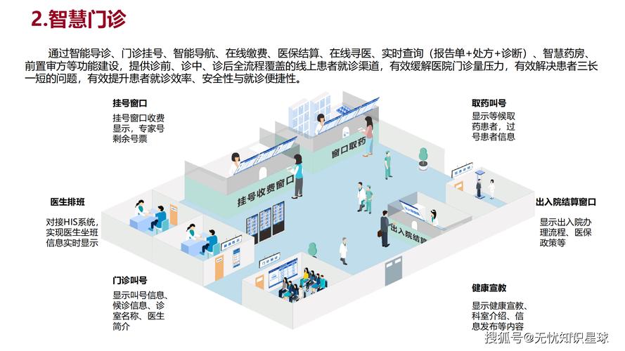 如何用SEO和数据分析提升深圳医院的医疗流量?