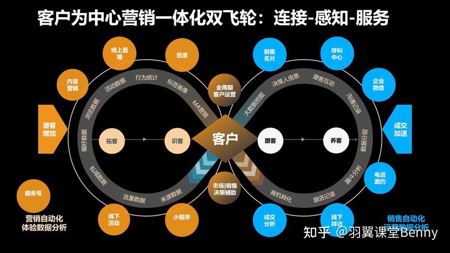 网络营销渠道,开启你的商业之旅