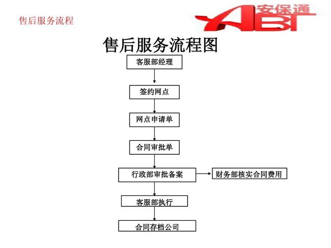 如何在售后服务体系中构建高效、有效的网站建设