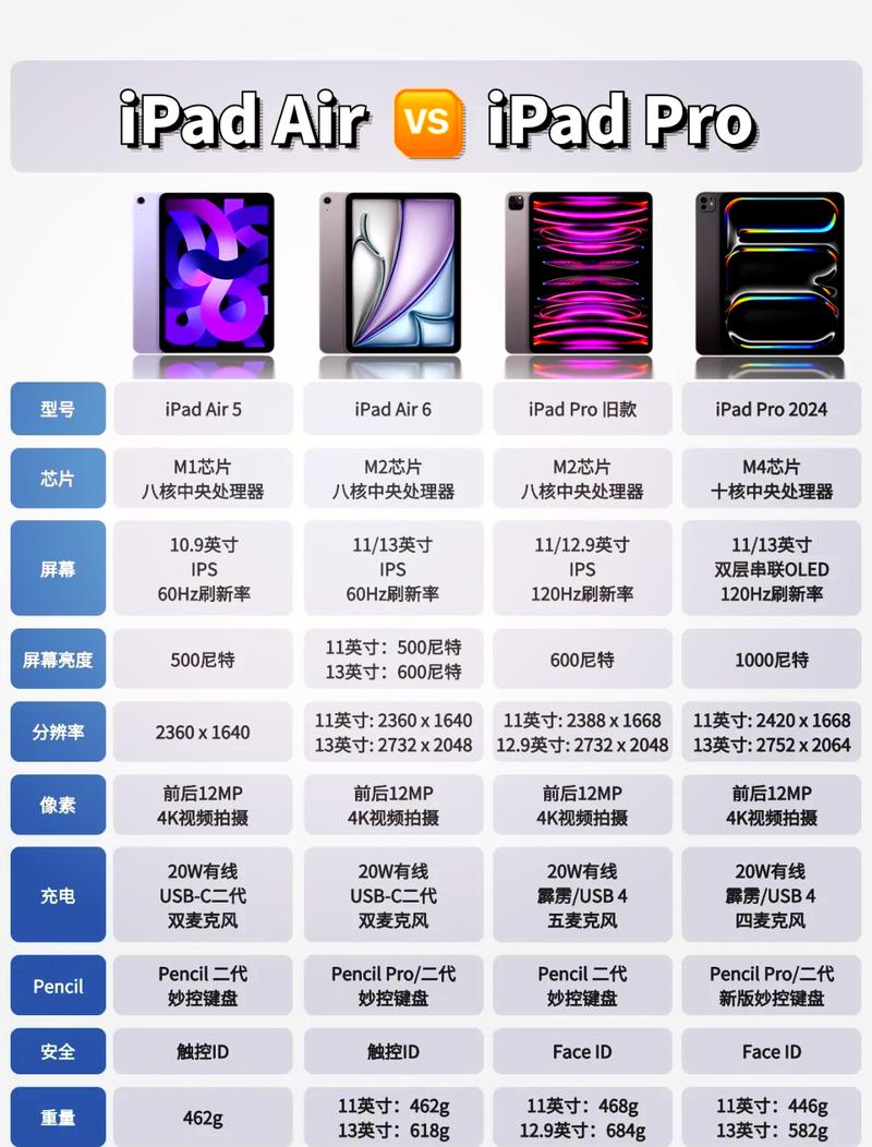 苹果平板电脑与海尔台式电脑，你的选择指南