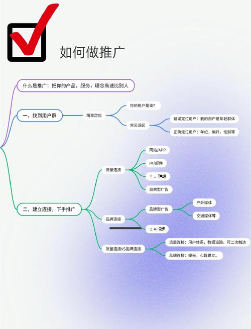 网络推广,从零开始的策略与技巧