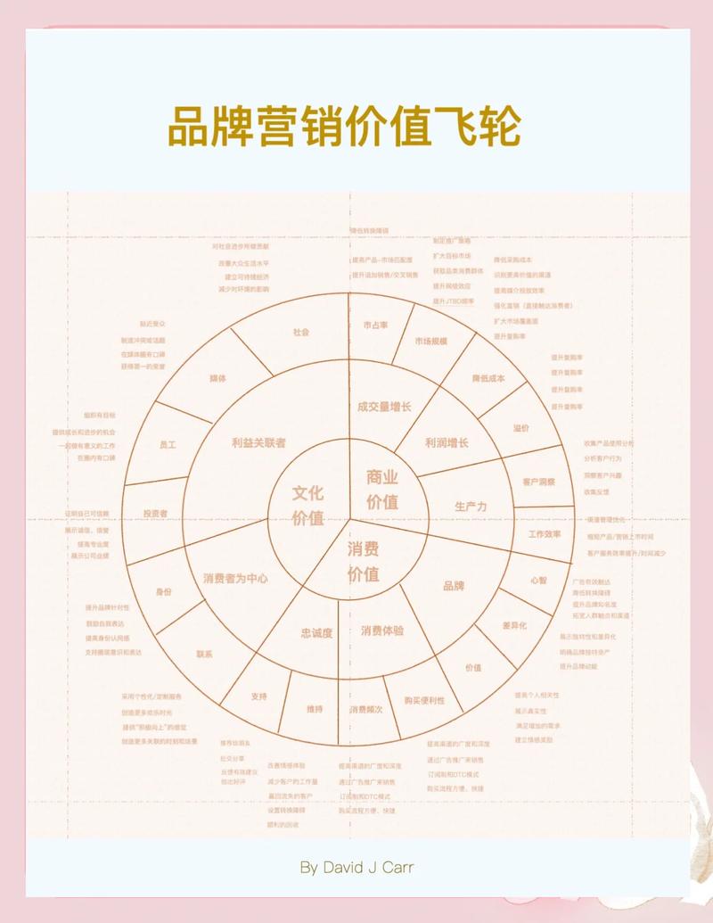 企业网络品牌形象,从用户决策到品牌价值