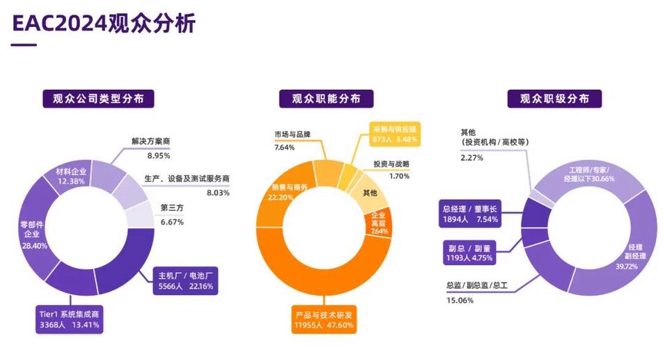 网络公司市场细分，从 differentiate到盈利
