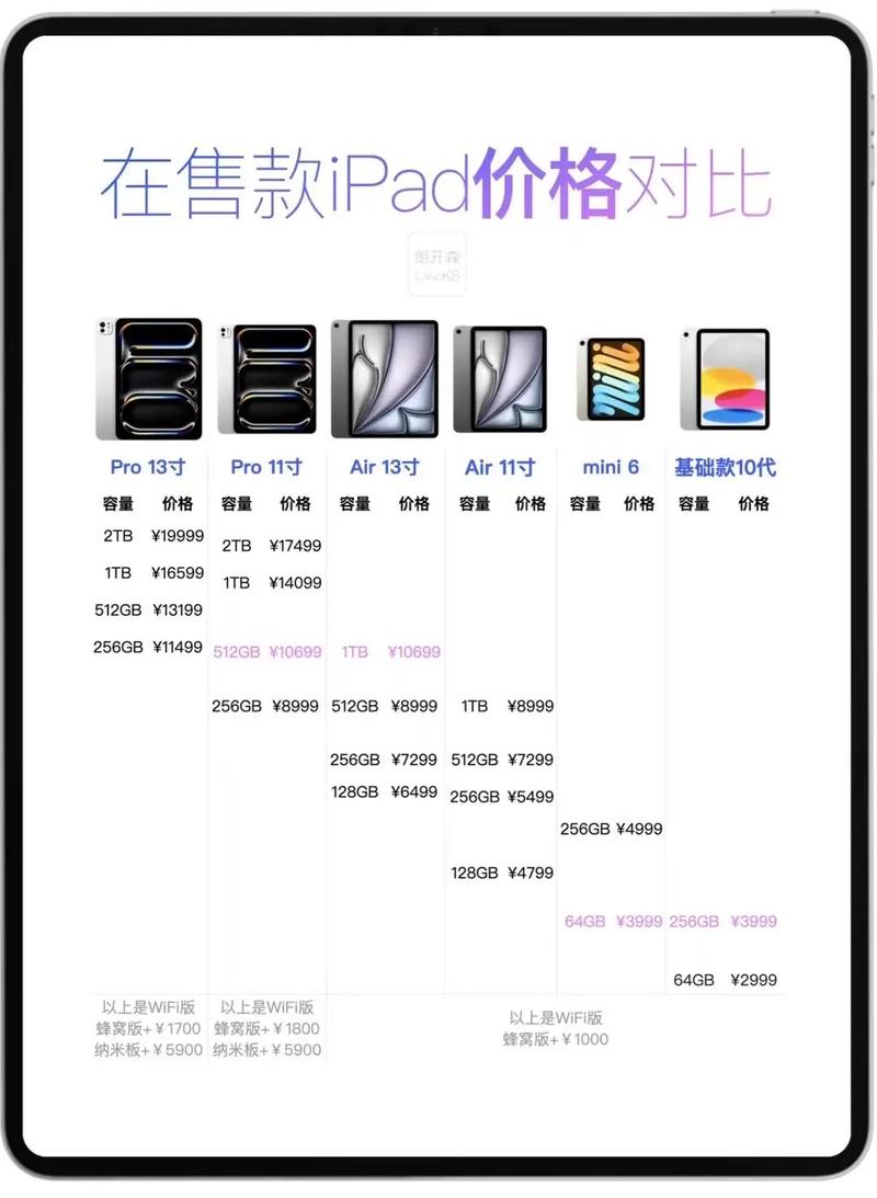 一体化平板电脑，你的理想选择？iPad2的全解析